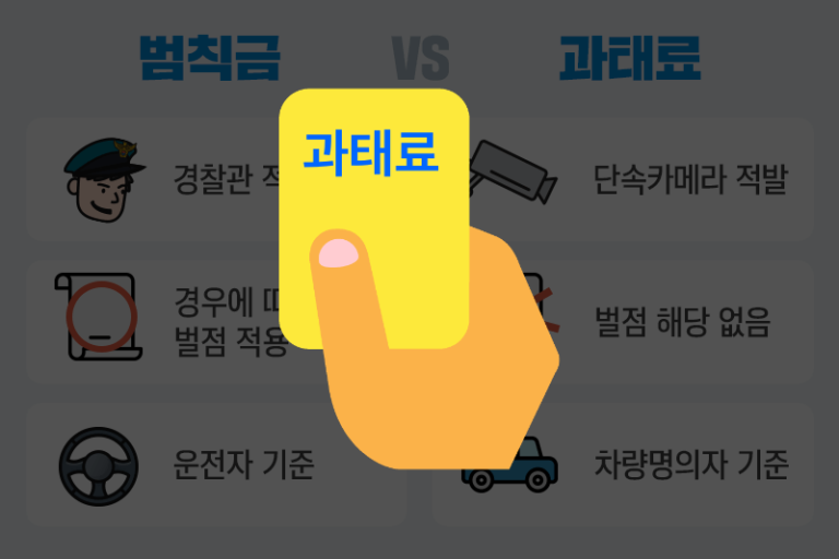 79%가 모르는 납부고지서 금액 절대 내지마세요